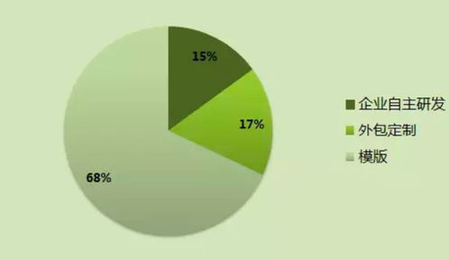 北京小程序軟件開發(fā)公司優(yōu)秀技術(shù)服務(wù)盤點