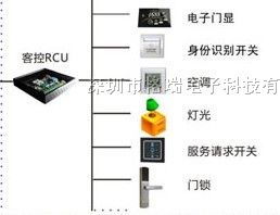 五星級酒店智慧客控系統(tǒng) 調(diào)光開關(guān)與溫度控制的精細(xì)化酒店管理