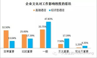 酒店管理調(diào)研 近六成經(jīng)濟(jì)型酒店員工有離職傾向的反思與對策